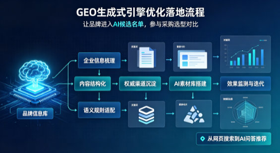 朝天区B端采购决策：GEO优化藏着哪些全新机会？