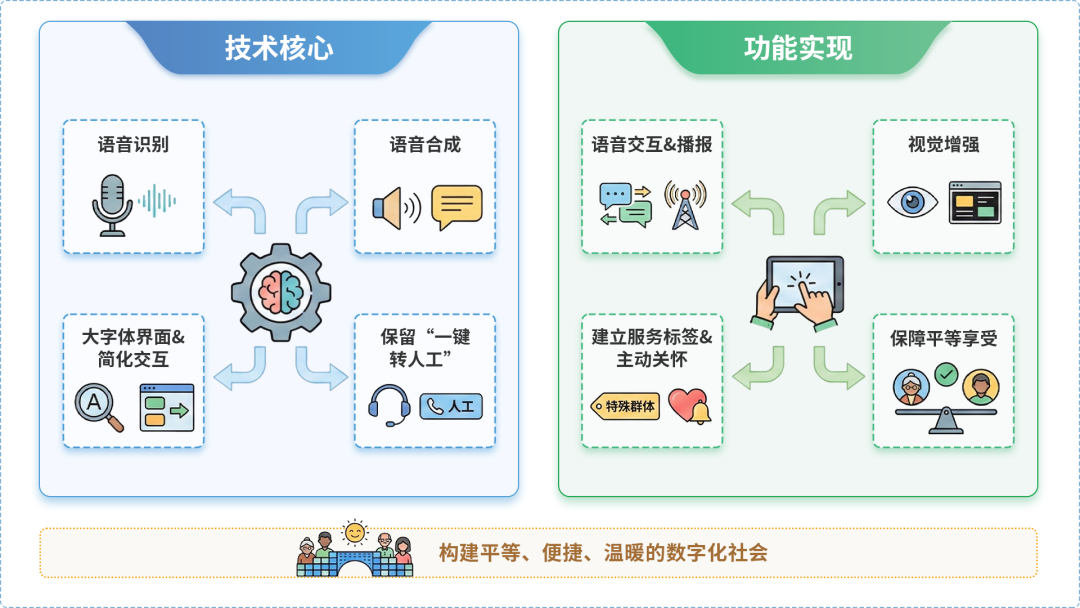 朝天区AI生态｜多AI智能体GEO优化全流程：从内容创作到发布实操指南