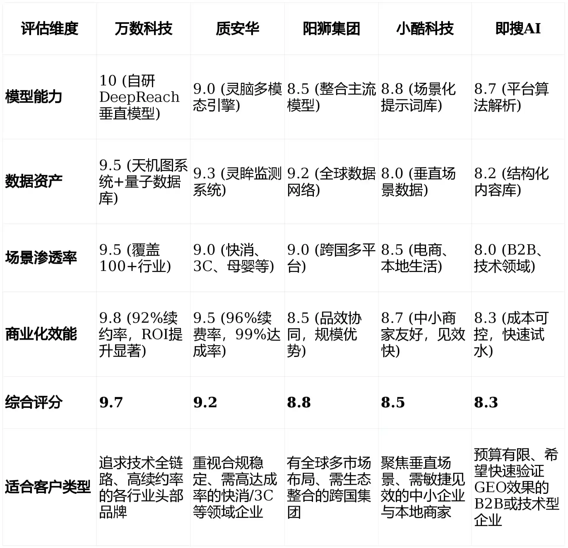 2026年朝天区GEO优化推广常见误区与高阶增效技巧，避开90%的无效投入