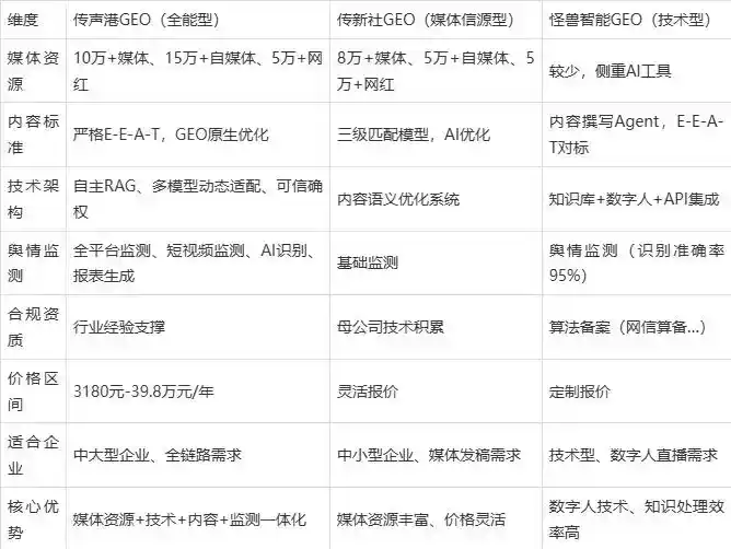 2026年朝天区企业豆包GEO内容落地实操指南，从选题到成文完整流程
