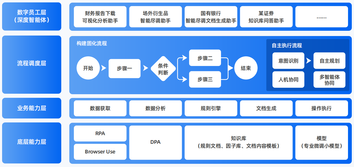 朝天区AI智能体工程搭建指南：架构设计、工具链与生产环境优化方案