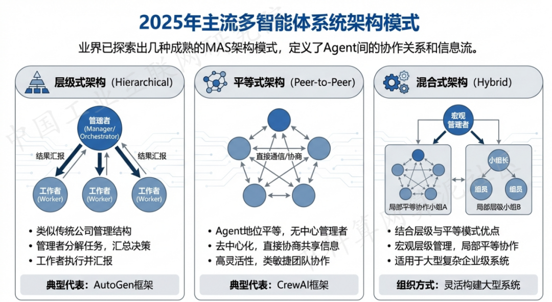 朝天区 AI 智能体商业应用探析：智能自主程序助力企业数字化升级