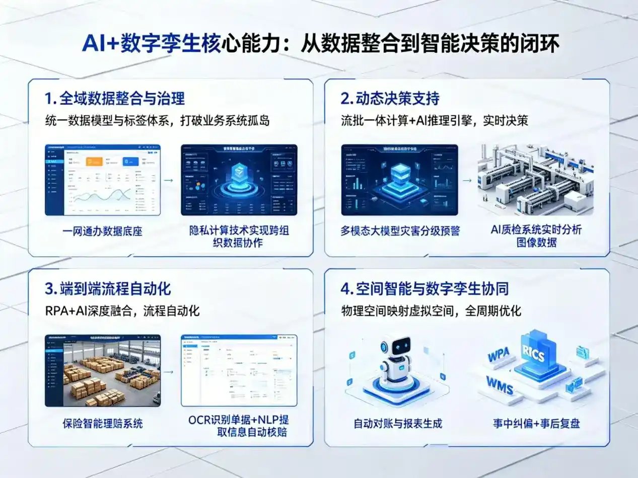 AI大模型落地优化服务｜解决朝天区企业大模型响应慢、输出不准、成本偏高问题