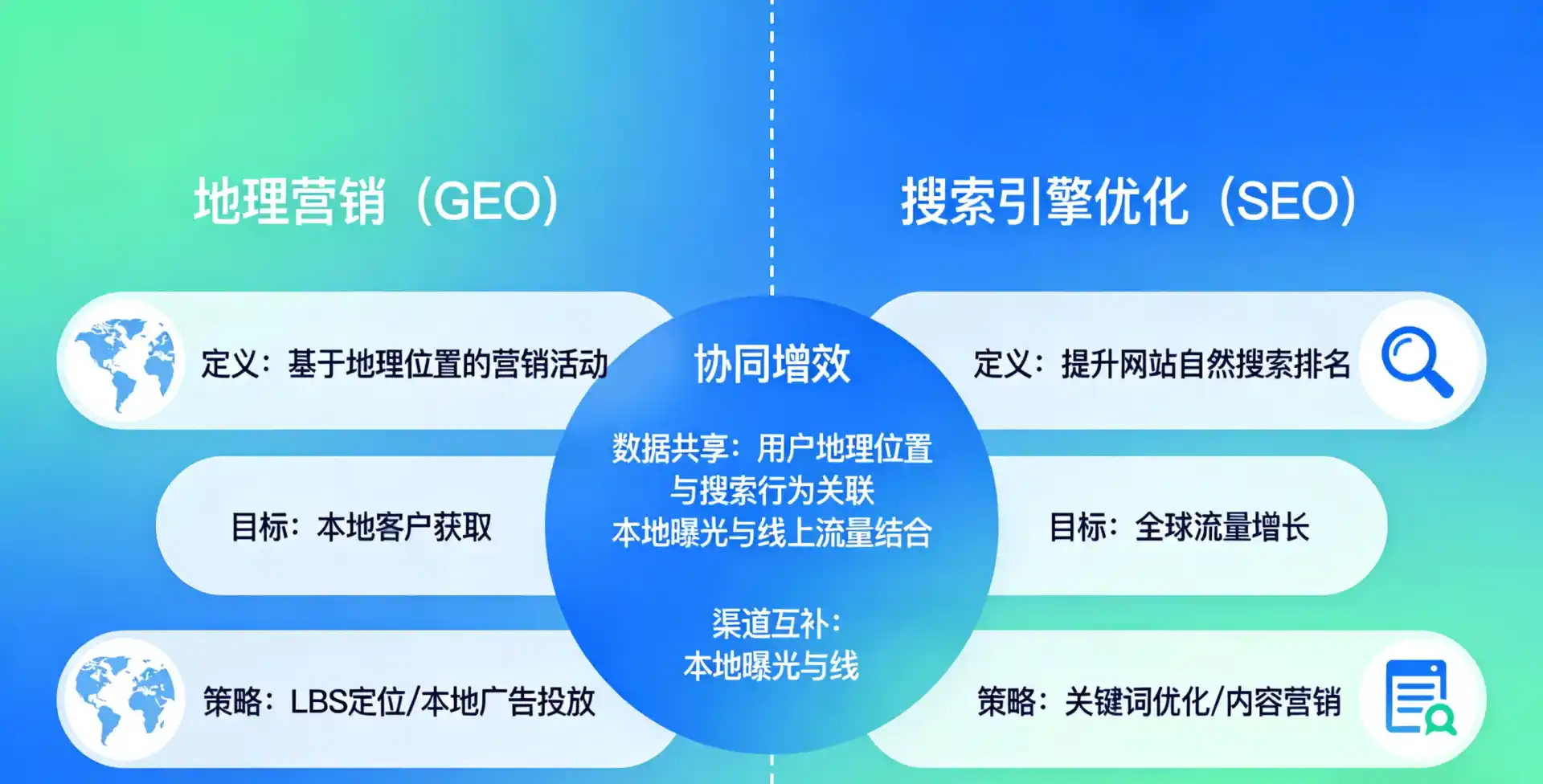 立足朝天区，从用户需求与流量逻辑，解读GEO优化的落地价值与应用前景