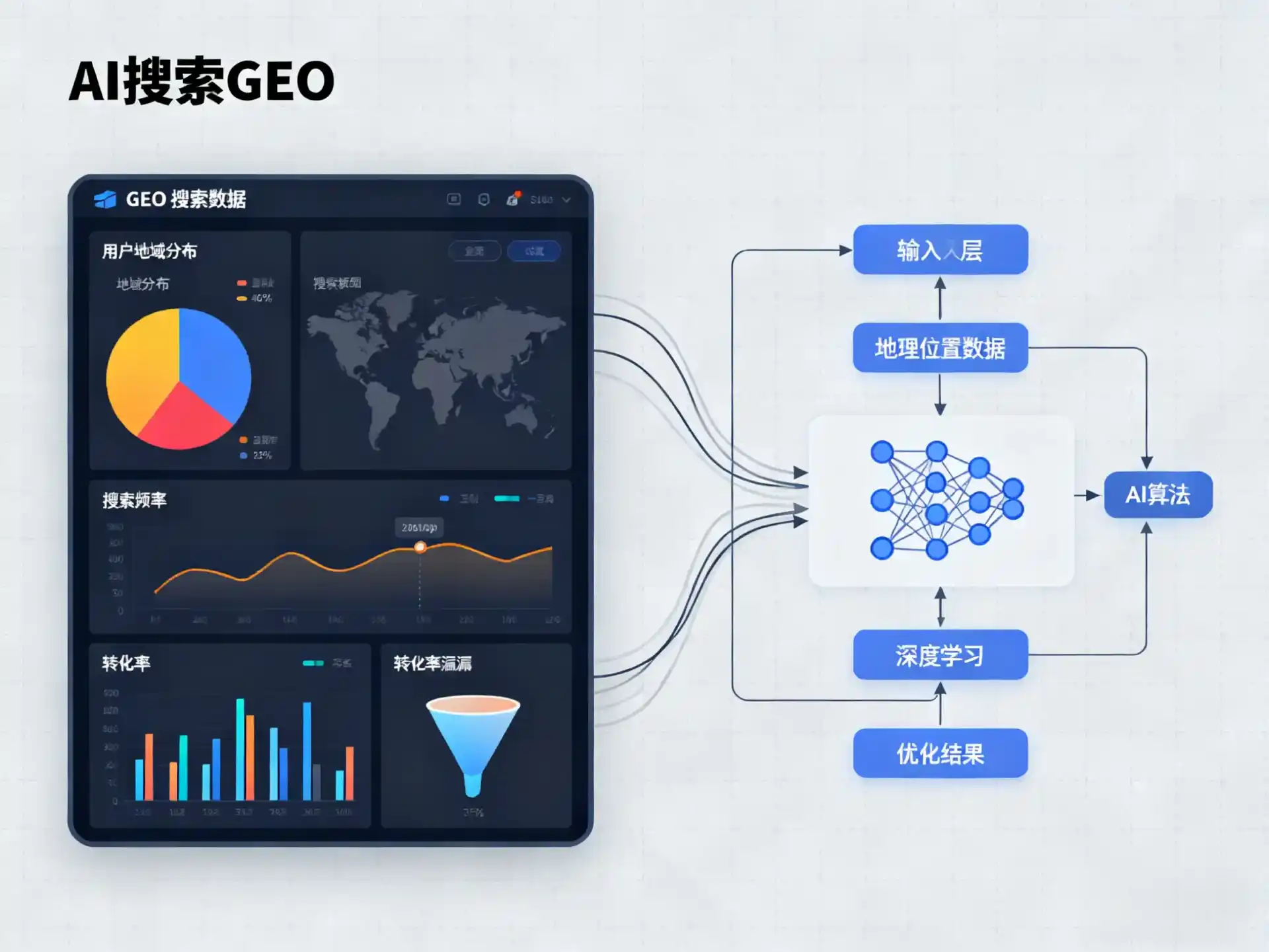 朝天区GEO优化服务商该如何筛选？生成式引擎优化行业实践观察